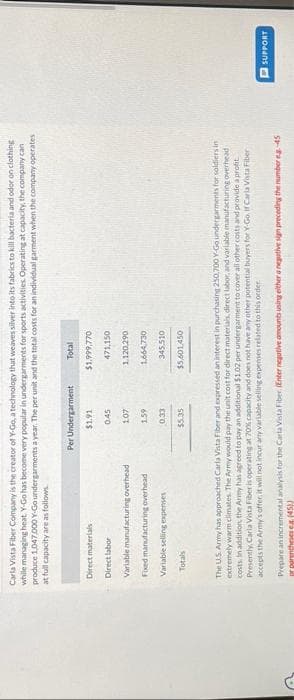 G
Carla Vista Fiber Company is the creator of Y-Go, a technology that weaves silver into its fabrics to kill bacteria and odor on clothing
while managing heat. Y-Go has become very popular in undergarments for sports activities. Operating at capacity, the company can
produce 1,047,000 Y-Go undergarments a year. The per unit and the total costs for an individual garment when the company operates
at full capacity are as follows
Direct materials
Direct labor
Variable manufacturing overhead
Fixed manufacturing overhead
Variable selling expenses
Totals
Per Undergarment
$1.91
0.45
107
1.59
0,33
$5.35
Total
$1.999,770
471,150
1.120.290
1,664,730
345.510
$5,601,450
The US Army has approached Carla Vista Fiber and expressed an interest in purchasing 250,700 Y-Go undergarments for soldiers in
extremely warm climates. The Army would pay the unit cost for direct materials, direct labor, and variable manufacturing overhead
costs. In addition, the Army has agreed to pay an additional $1.02 per undergarment to cover all other costs and provide a profit
Presently, Carla Vista Fiber is operating at 70% capacity and does not have any other potential buyers for Y-Go, If Carla Vista Fiber
accepts the Army's affer, it will not incur any variable selling expenses related to this order
Prepare an incremental analysis for the Carta Vista Fiber, (Enter negative amounts using either a negative sign preceding the number -45
or parentheses (45))
SUPPORT