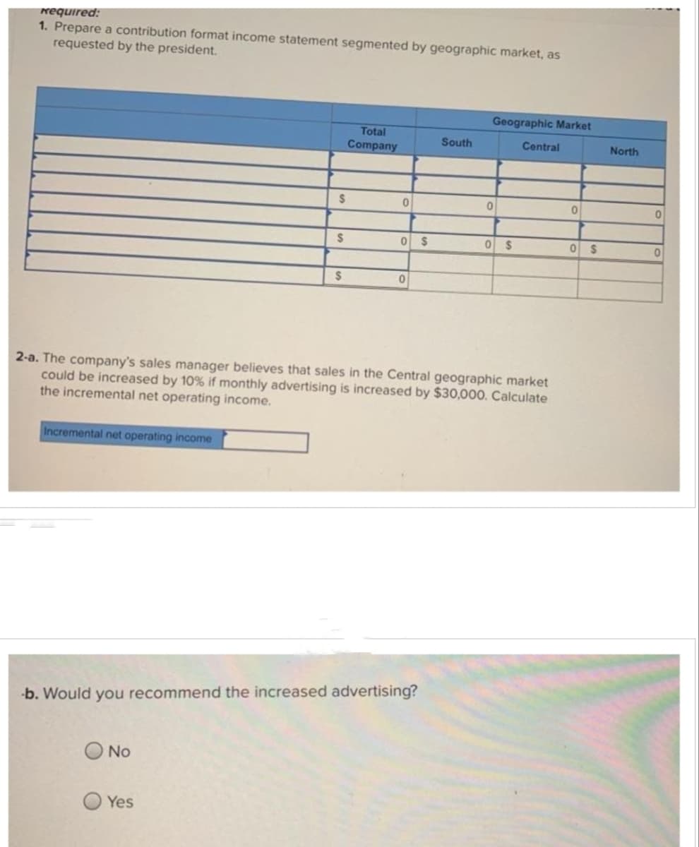 Required:
1. Prepare a contribution format income statement segmented by geographic market, as
requested by the president.
Incremental net operating income
$
No
$
Yes
$
Total
Company
0
0 $
0
b. Would you recommend the increased advertising?
South
2-a. The company's sales manager believes that sales in the Central geographic market
could be increased by 10% if monthly advertising is increased by $30,000. Calculate
the incremental net operating income.
Geographic Market
Central
0
0 $
0
0 $
North
0
0