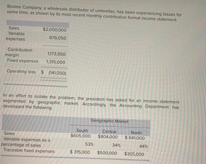 Bovine Company, a wholesale distributor of umbrellas, has been experiencing losses for
some time, as shown by its most recent monthly contribution format income statement:
Sales
Variable
expenses
$2,050,000
876,050
Contribution
1,173,950
margin
Fixed expenses 1,315,000
Operating loss $ (141,050)
In an effort to isolate the problem, the president has asked for an income statement
segmented by geographic market. Accordingly, the Accounting Department has
developed the following:
Sales
Variable expenses as a
percentage of sales
Traceable fixed expenses
Geographic Market
Central
$804,000
South
$605,000
53%
$ 315,000
34%
$500,000
North
$641,000
44%
$305,000