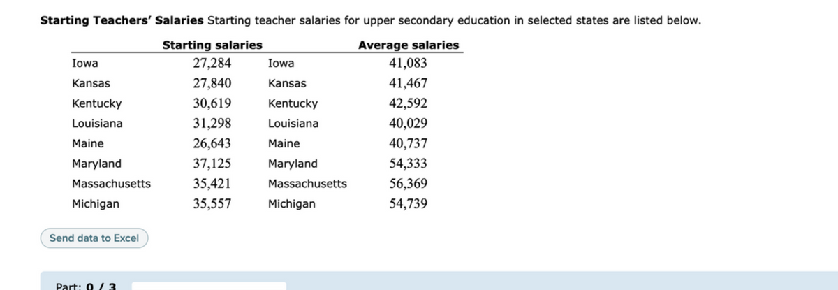 Starting Teachers' Salaries Starting teacher salaries for upper secondary education in selected states are listed below.
Starting salaries
Average salaries
Iowa
27,284
Iowa
41,083
Kansas
27,840
Kansas
41,467
Kentucky
30,619
Kentucky
42,592
Louisiana
31,298
Louisiana
40,029
Maine
26,643
Maine
40,737
Maryland
37,125
Maryland
54,333
Massachusetts
35,421
Massachusetts
56,369
Michigan
35,557
Michigan
54,739
Send data to Excel
Part: 0 / 3