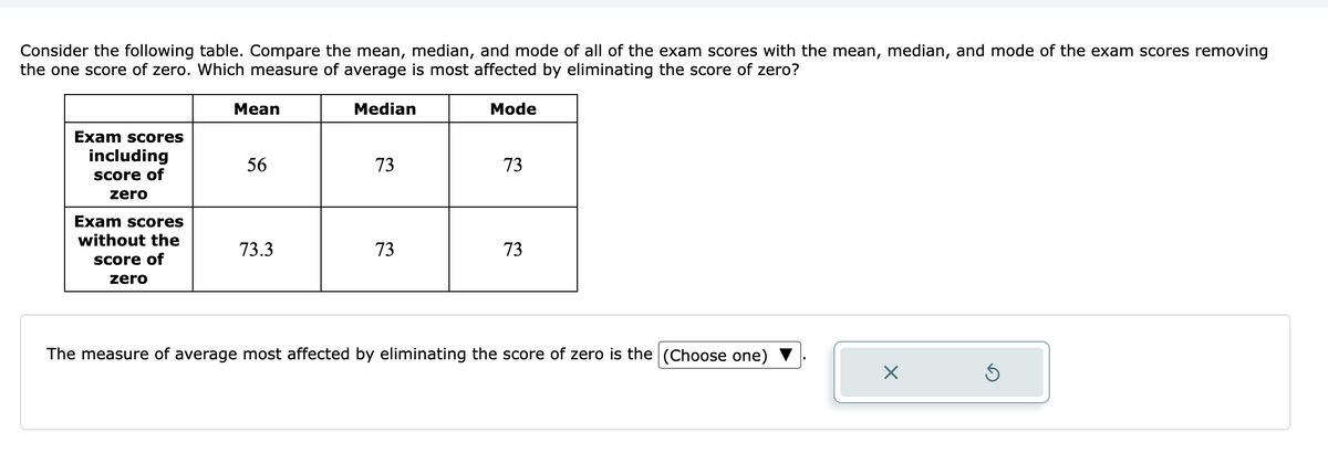 Consider the following table. Compare the mean, median, and mode of all of the exam scores with the mean, median, and mode of the exam scores removing
the one score of zero. Which measure of average is most affected by eliminating the score of zero?
Mean
Median
Mode
Exam scores
including
score of
56
73
73
zero
Exam scores
without the
score of
73.3
73
73
zero
The measure of average most affected by eliminating the score of zero is the (Choose one)
X