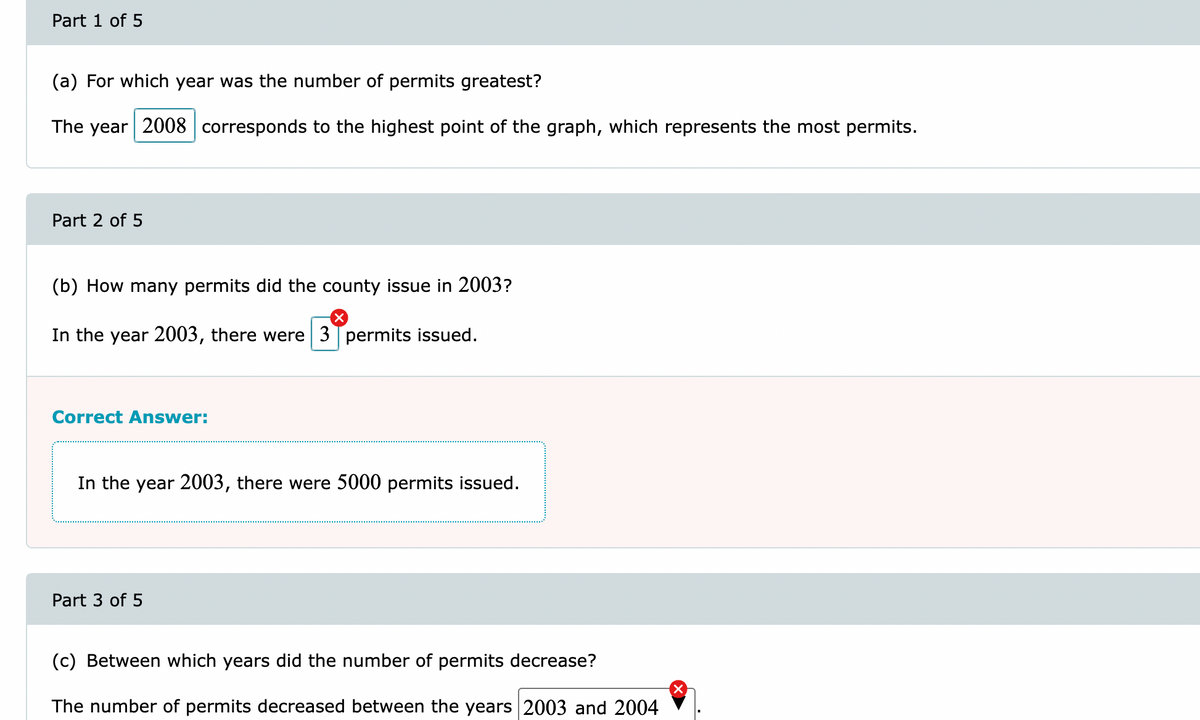 Part 1 of 5
(a) For which year was the number of permits greatest?
The year 2008 corresponds to the highest point of the graph, which represents the most permits.
Part 2 of 5
(b) How many permits did the county issue in 2003?
In the year 2003, there were 3 Tpermits issued.
Correct Answer:
In the year 2003, there were 5000 permits issued.
Part 3 of 5
(c) Between which years did the number of permits decrease?
The number of permits decreased between the years 2003 and 2004
