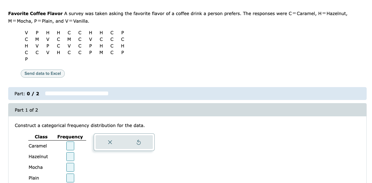 Favorite Coffee Flavor A survey was taken asking the favorite flavor of a coffee drink a person prefers. The responses were C=Caramel, H=Hazelnut,
M= Mocha, P= Plain, and V=Vanilla.
с н
C V
V
H
H
H
P
V
M
H
V
P
P
V
C P M
P
P
Send data to Excel
Part: 0 / 2
Part 1 of 2
Construct a categorical frequency distribution for the data.
Class
Frequency
Caramel
Hazelnut
Mocha
Plain
