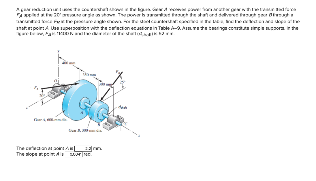 A gear reduction unit uses the countershaft shown in the figure. Gear A receives power from another gear with the transmitted force
FA applied at the 20° pressure angle as shown. The power is transmitted through the shaft and delivered through gear B through a
transmitted force Fg at the pressure angle shown. For the steel countershaft specified in the table, find the deflection and slope of the
shaft at point A. Use superposition with the deflection equations in Table A-9. Assume the bearings constitute simple supports. In the
figure below, FA is 11400 N and the diameter of the shaft (dshaft) is 52 mm.
20⁰
400 mm
Gear A, 600-mm dia.
350 mm
300 mm
Gear B, 300-mm dia.
The deflection at point A is
The slope at point A is 0.0041 rad.
2.2 mm.
25°
✓
dshaft