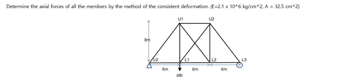 Determine the axial forces of all the members by the method of the consistent deformation. (E=2.1 x 10^6 kg/cm^2, A = 32.5 cm^2)
U1
U2
8m
LO
L1
L2
L3
6m
6m
6m
48t
