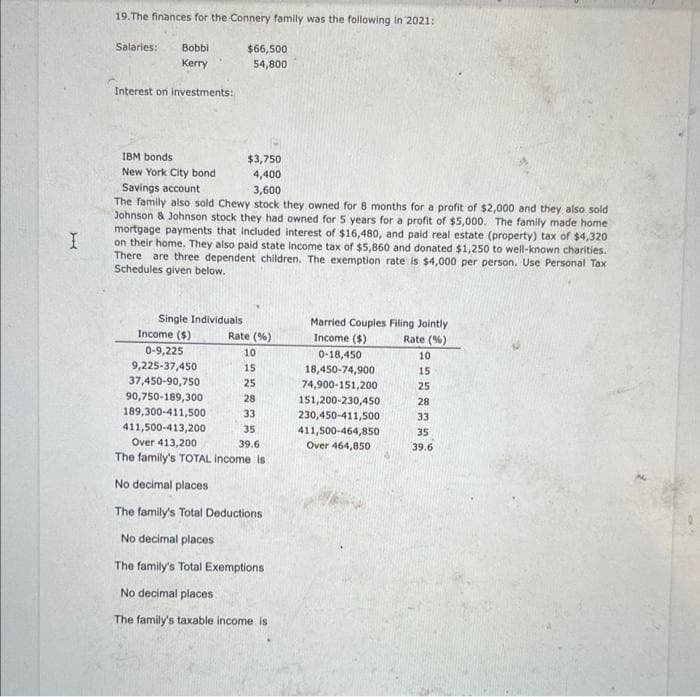 I
19.The finances for the Connery family was the following in 2021:
Salaries:
Bobbi
Kerry
Interest on investments:
IBM bonds
$3,750
New York City bond
4,400
Savings account
3,600
The family also sold Chewy stock they owned for 8 months for a profit of $2,000 and they also sold
Johnson & Johnson stock they had owned for 5 years for a profit of $5,000. The family made home
mortgage payments included interest of $16,480, and paid real estate (property) tax of $4,320
on their home. They also paid state income tax of $5,860 and donated $1,250 to well-known charities.
There are three dependent children. The exemption rate is $4,000 per person. Use Personal Tax
Schedules given below.
Single Individuals
$66,500
54,800
Income ($)
Rate (%)
10
15
25
28
33
35
39.6
0-9,225
9,225-37,450
37,450-90,750
90,750-189,300
189,300-411,500
411,500-413,200
Over 413,200
The family's TOTAL income is
No decimal places
The family's Total Deductions
No decimal places
The family's Total Exemptions
No decimal places
The family's taxable income is
Married Couples Filing Jointly
Income ($)
Rate (%)
0-18,450
18,450-74,900
74,900-151,200
151,200-230,450
230,450-411,500
411,500-464,850
Over 464,850
10
15
25
28
33
35
39.6