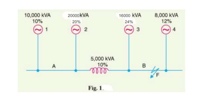 10,000 kVA
10%
8,000 kVA
12%
20000KVA
16000 kVA
20%
24%
1
2
4
5,000 kVA
10%
lell
A
B
Fig. 1.
