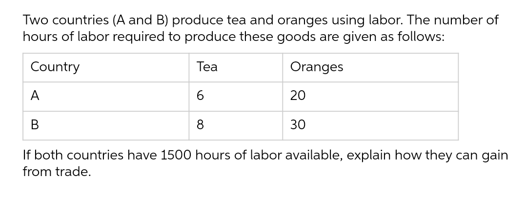 Two countries (A and B) produce tea and oranges using labor. The number of
hours of labor required to produce these goods are given as follows:
Country
Тea
Oranges
A
6
20
В
8
30
If both countries have 1500 hours of labor available, explain how they can gain
from trade.
