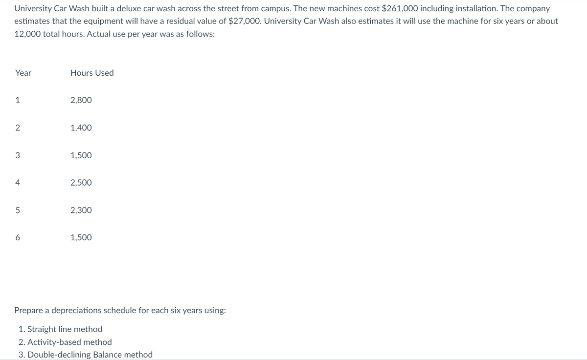 University Car Wash built a deluxe car wash across the street from campus. The new machines cost $261,000 including installation. The company
estimates that the equipment will have a residual value of $27,000. University Car Wash also estimates it will use the machine for six years or about
12,000 total hours. Actual use per year was as follows:
Year
Hours Used
1
2,800
2
1,400
3
1,500
4
2,500
5
2.300
6
1,500
Prepare a depreciations schedule for each six years using:
1. Straight line method
2. Activity-based method
3. Double-declining Balance method