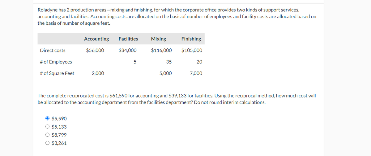 Roladyne has 2 production areas-mixing and finishing, for which the corporate office provides two kinds of support services,
accounting and facilities. Accounting costs are allocated on the basis of number of employees and facility costs are allocated based on
the basis of number of square feet.
Accounting
Facilities
Mixing
Finishing
Direct costs
$56,000
$34,000
$116,000
$105,000
# of Employees
5
35
20
# of Square Feet
2,000
5,000
7,000
The complete reciprocated cost is $61,590 for accounting and $39,133 for facilities. Using the reciprocal method, how much cost will
be allocated to the accounting department from the facilities department? Do not round interim calculations.
$5,590
$5,133
○ $8,799
$3,261