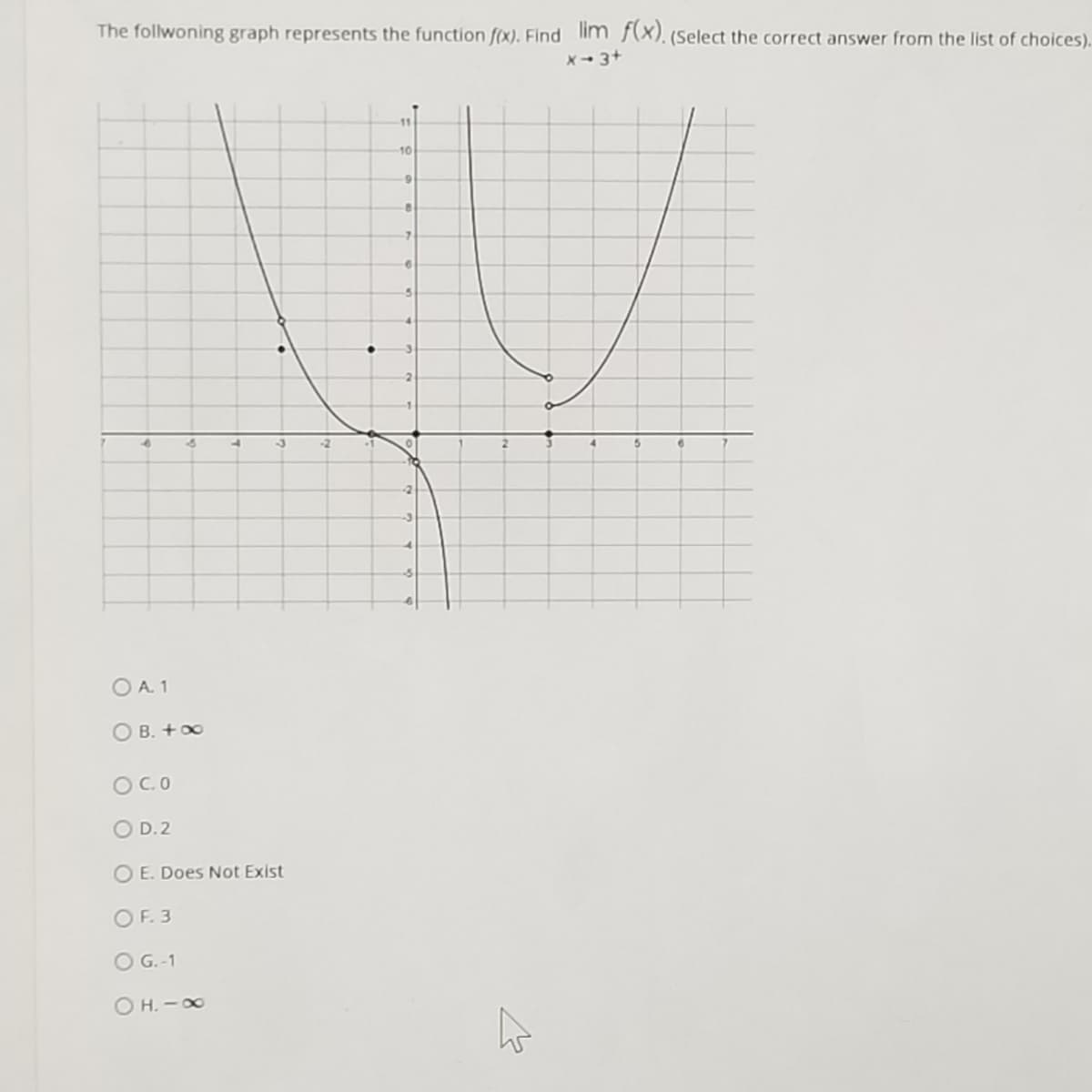 The follwoning graph represents the function f(x). Find Iim f(X). (Select the correct answer from the list of choices).
X- 3+
11
10
-2
O A. 1
O B. + 00
OC.O
O D. 2
O E. Does Not Exist
OF. 3
O G.-1
O H. -00
