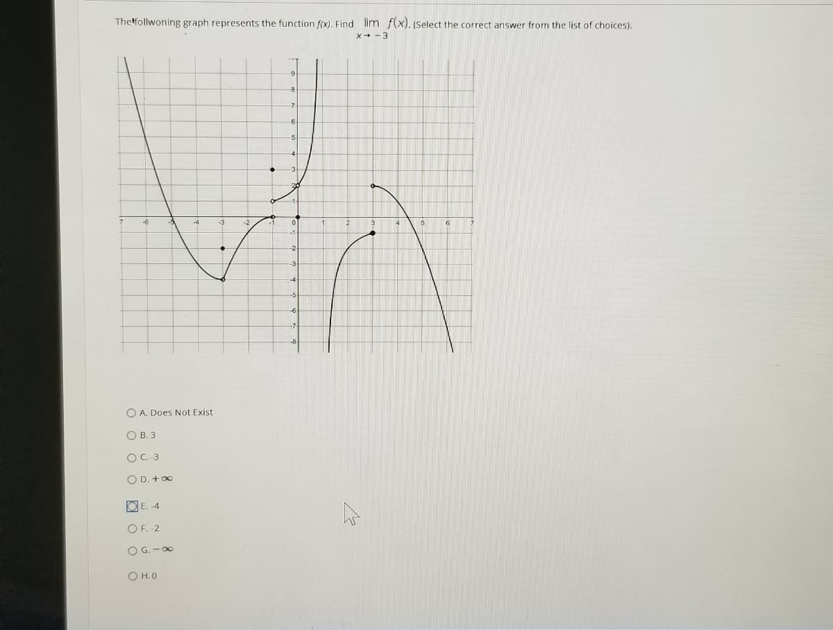 Thelfollwoning graph represents the function f(x). Find lim f(x). (Select the correct answer from the list of choices).
X+ -3
9
6
-2
-3
-4
-5
O A. Does Not Exist
O B. 3
OC.-3
O D. +o0
DE. -4
OF. -2
O G. - 00
O H.0
