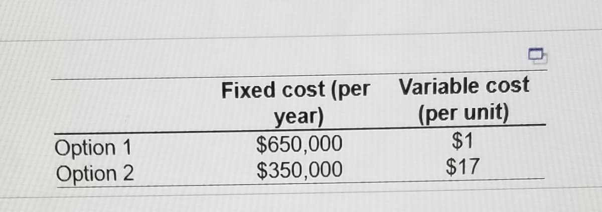 Option 1
Option 2
Fixed cost (per Variable cost
year)
(per unit)
$650,000
$350,000
$1
$17