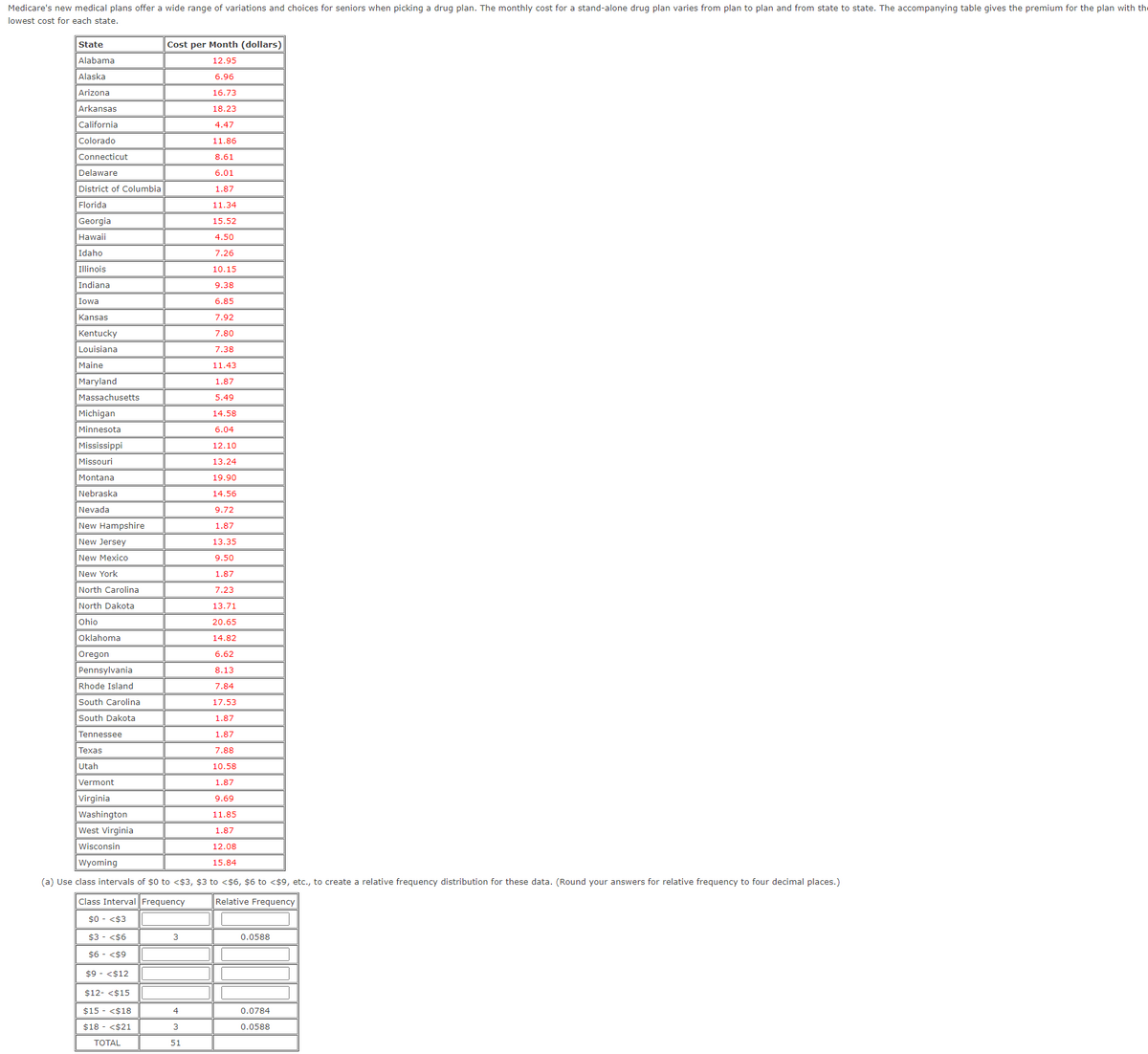 Medicare's new medical plans offer a wide range of variations and choices for seniors when picking a drug plan. The monthly cost for a stand-alone drug plan varies from plan to plan and from state to state. The accompanying table gives the premium for the plan with the
lowest cost for each state.
State
Alabama
Alaska
Arizona
Arkansas
California
Colorado
Connecticut
Delaware
District of Columbia
Florida
Georgia
Hawaii
Idaho
Illinois
Indiana
Iowa
Kansas
Kentucky
Louisiana
Maine
Maryland
Massachusetts
Michigan
Minnesota
Mississippi
Missouri
Montana
Nebraska
Nevada
New Hampshire
New Jersey
New Mexico
New York
North Carolina
North Dakota
Ohio
Oklahoma
Oregon
Pennsylvania
Rhode Island
South Carolina
South Dakota
Tennessee
Texas
Utah
Vermont
Virginia
Washington
West Virginia
Wisconsin
Wyoming
Cost per Month (dollars)
12.95
6.96
16.73
18.23
4.47
11.86
8.61
6.01
1.87
11.34
15.52
4.50
7.26
10.15
9.38
6.85
7.92
7.80
7.38
11.43
1.87
5.49
14.58
6.04
12.10
13.24
19.90
14.56
9.72
1.87
13.35
9.50
1.87
7.23
13.71
20.65
14.82
6.62
8.13
7.84
17.53
1.87
1.87
7.88
10.58
1.87
9.69
11.85
1.87
12.08
15.84
(a) Use class intervals of $0 to <$3, $3 to <$6, $6 to <$9, etc., to create a relative frequency distribution for these data. (Round your answers for relative frequency to four decimal places.)
Class Interval Frequency
Relative Frequency
$0 <$3
$3 - <$6
$6 <$9
$9 <$12
$12- <$15
$15 - <$18
$18 - <$21
TOTAL
3
4
3
51
0.0588
0.0784
0.0588