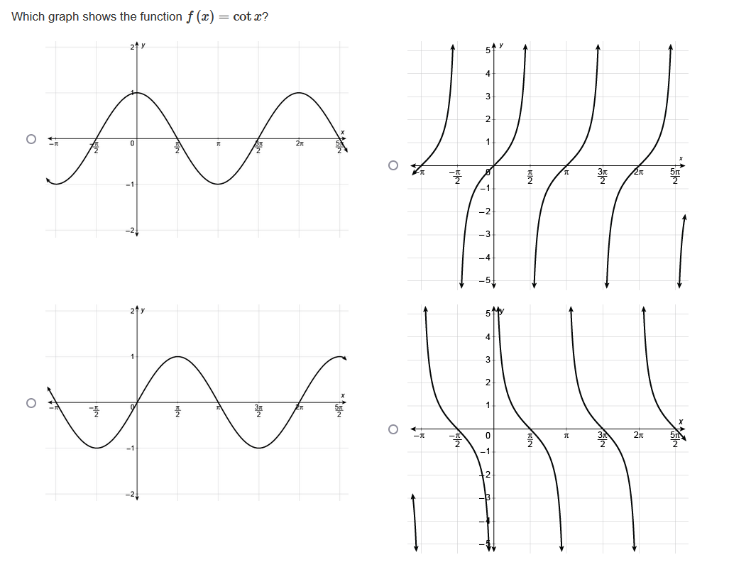 Which graph shows the function f(x) = cotx?
O
2
AA Jififfe
1
2x
Willl
4
3
2
1
0
-1