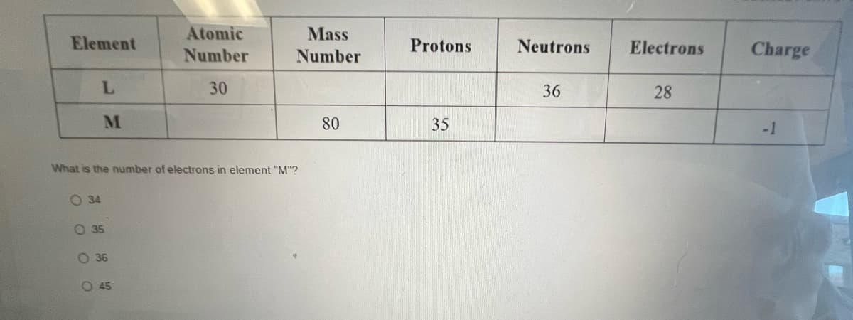 Element
L
M
оос
What is the number of electrons in element "M"?
34
35
36
Atomic
Number
30
45
Mass
Number
80
Protons
35
Neutrons
36
Electrons
28
Charge
-1