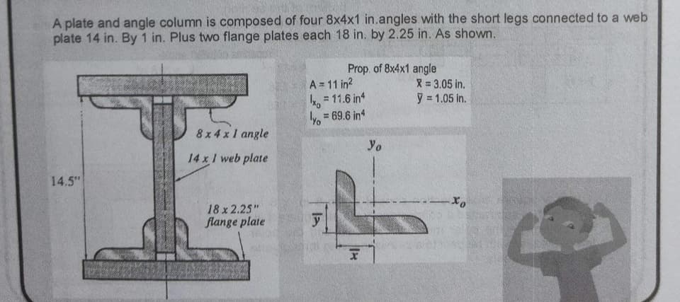 A plate and angle column is composed of four 8x4x1 in.angles with the short legs connected to a web
plate 14 in. By 1 in. Plus two flange plates each 18 in. by 2.25 in. As shown.
14.5"
8 x 4xl angle
14 x 1 web plate
18 x 2.25"
flange plate
Prop. of 8x4x1 angle
A = 11 in²
x = 11.6 in4
yo = 69.6 in4
y
X
Yo
X = 3.05 in.
y = 1.05 in.
Xo