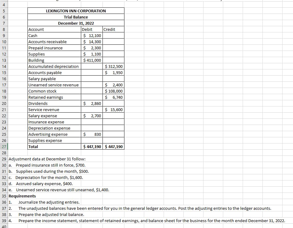 4
5
1.0
6
7
8
9
10
11
12
13
14
15
16
17
18
19
20
21
22
23
24
25
26
27
LEXINGTON INN CORPORATION
Trial Balance
December 31, 2022
Debit
Account
Cash
Accounts receivable
Prepaid insurance
Supplies
Building
Accumulated depreciation
Accounts payable
Salary payable
Unearned service revenue
Common stock
Retained earnings
Dividends
Service revenue
Salary expense
Insurance expense
Depreciation expense
Advertising expense
Supplies expense
Total
$ 12,100
$ 14,300
$ 2,300
$ 1,100
$ 411,000
$ 2,860
$ 2,700
$ 830
Credit
28
29 Adjustment data at December 31 follow:
30 a. Prepaid insurance still in force, $700.
$ 312,500
$ 1,950
$ 2,400
$ 108,000
$ 6,740
$ 15,600
$ 447,190 $ 447,190
31 b. Supplies used during the month, $500.
32 c. Depreciation for the month, $1,600.
33 d. Accrued salary expense, $400.
34 e. Unearned service revenue still unearned, $1,400.
35 Requirements
36 1.
37 2.
38 3.
39 4.
40
Journalize the adjusting entries.
The unadjusted balances have been entered for you in the general ledger accounts. Post the adjusting entries to the ledger accounts.
Prepare the adjusted trial balance.
Prepare the income statement, statement of retained earnings, and balance sheet for the business for the month ended December 31, 2022.