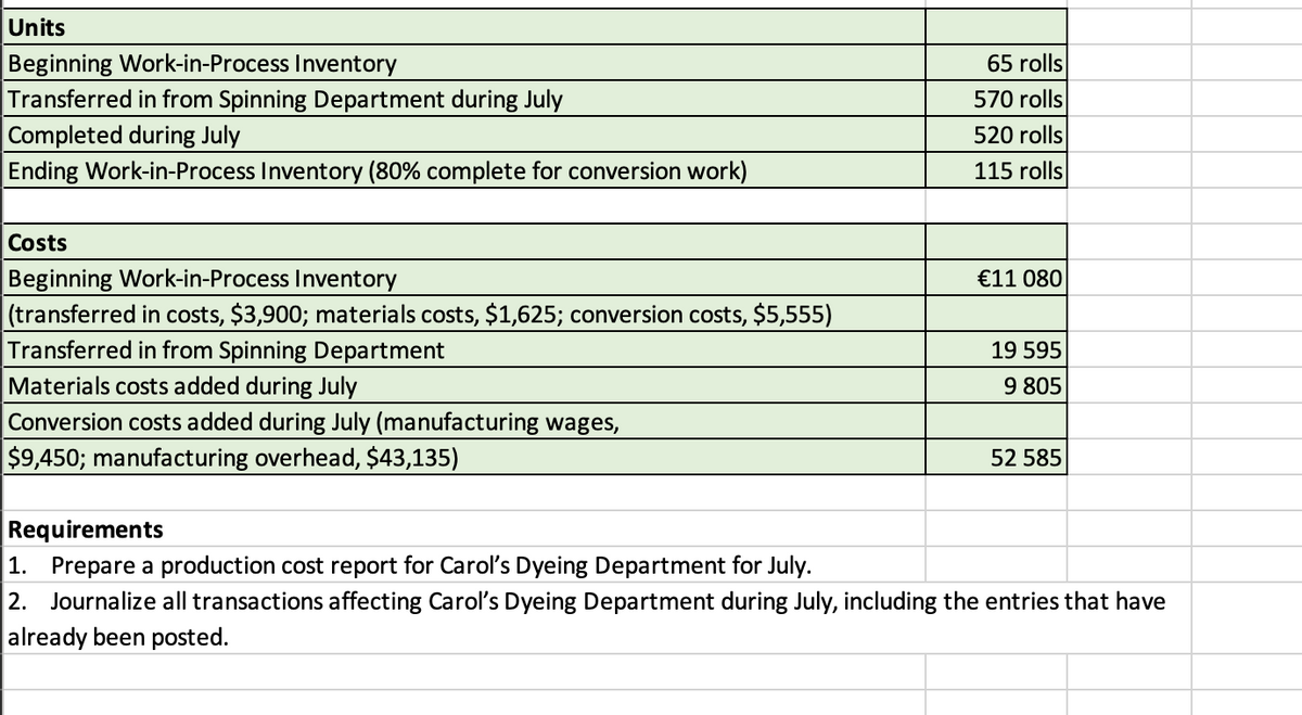 Units
Beginning Work-in-Process Inventory
Transferred in from Spinning Department during July
Completed during July
Ending Work-in-Process Inventory (80% complete for conversion work)
65 rolls
570 rolls
520 rolls
115 rolls
Costs
Beginning Work-in-Process Inventory
€11 080
(transferred in costs, $3,900; materials costs, $1,625; conversion costs, $5,555)
Transferred in from Spinning Department
Materials costs added during July
19 595
9 805
Conversion costs added during July (manufacturing wages,
$9,450; manufacturing overhead, $43,135)
52 585
Requirements
1. Prepare a production cost report for Carol's Dyeing Department for July.
2. Journalize all transactions affecting Carol's Dyeing Department during July, including the entries that have
already been posted.
