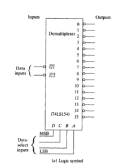 laputs
Outputs
Demultipleser
4
Data
inputs
10 p
11 b
12 b
13 P
14
041S154)
15 -
DCBA
MSB
Data
select
inputs
LSB
a) Logic symbol
