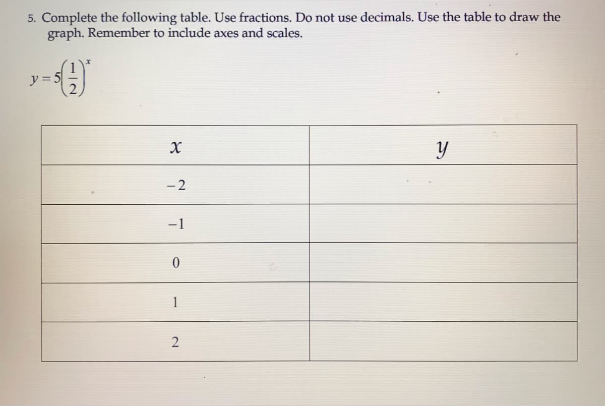 5. Complete the following table. Use fractions. Do not use decimals. Use the table to draw the
graph. Remember to include axes and scales.
y = 5
- 2
-1
1
2
112
