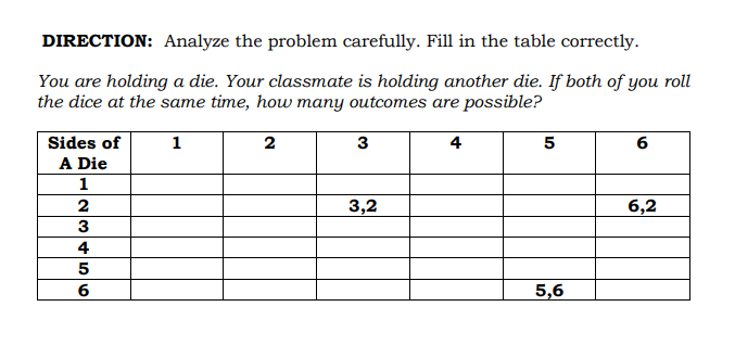 DIRECTION: Analyze the problem carefully. Fill in the table correctly.
You are holding a die. Your classmate is holding another die. If both of you roll
the dice at the same time, how many outcomes are possible?
Sides of
1
2
3
4
5
6
A Die
1
2
3,2
6,2
3
4
5,6
