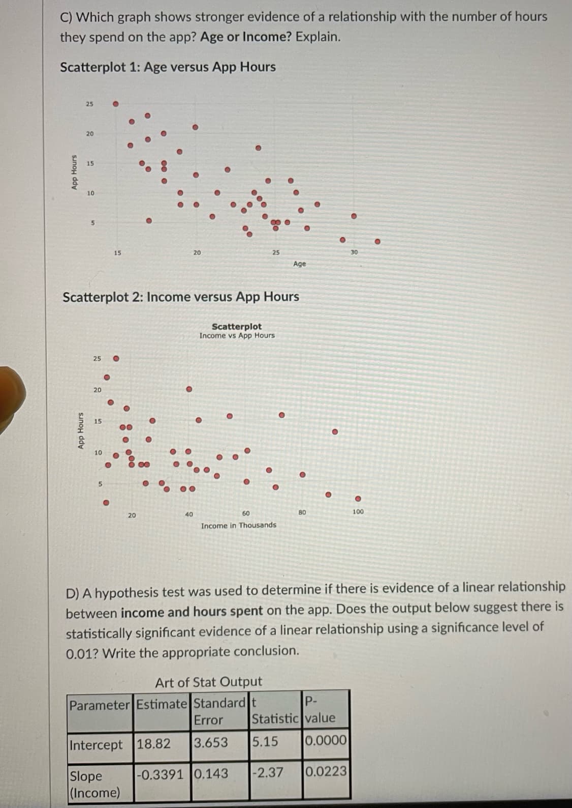 C) Which graph shows stronger evidence of a relationship with the number of hours
they spend on the app? Age or Income? Explain.
Scatterplot 1: Age versus App Hours
25
20
10
15
20
25
30
Age
Scatterplot 2: Income versus App Hours
Scatterplot
Income vs App Hours
25
20
00
40
60
80
100
20
Income in Thousands
D) A hypothesis test was used to determine if there is evidence of a linear relationship
between income and hours spent on the app. Does the output below suggest there is
statistically significant evidence of a linear relationship using a significance level of
0.01? Write the appropriate conclusion.
Art of Stat Output
Parameter Estimate Standard t
Error
P-
Statistic value
Intercept 18.82
3.653
5.15
0.0000
-0.3391 0.143
-2.37
0.0223
Slope
(Income)
App Hours
App Hours
