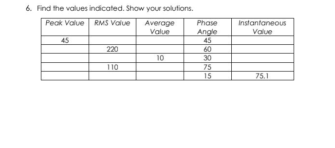 6. Find the values indicated. Show your solutions.
Peak Value
RMS Value
Phase
InstantaneouS
Average
Value
Angle
45
Value
45
220
60
10
30
110
75
15
75.1
