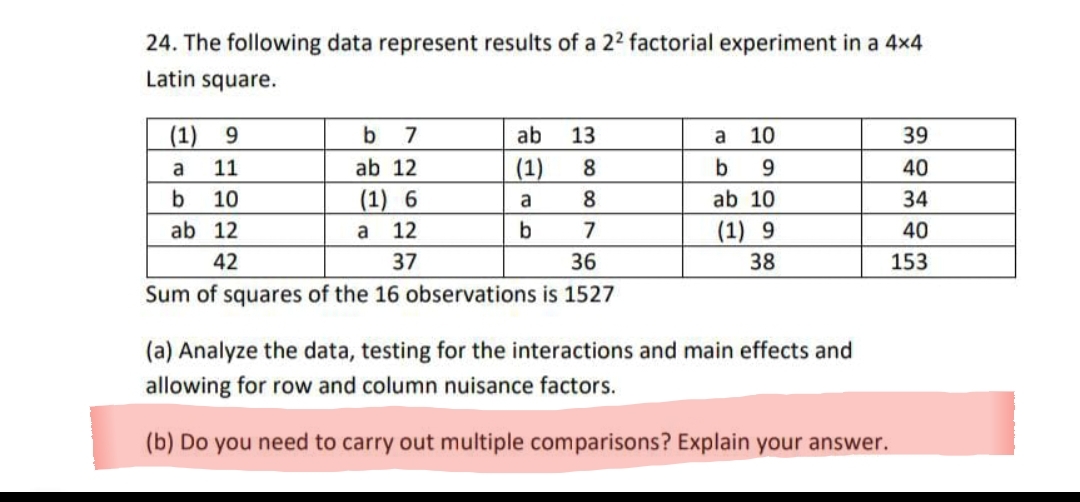 24. The following data represent results of a 22 factorial experiment in a 4x4
Latin square.
(1) 9
b
ab
13
10
39
a
a
11
ab 12
(1)
8.
40
10
(1) 6
a
8
ab 10
34
ab 12
a 12
(1) 9
40
42
37
36
38
153
Sum of squares of the 16 observations is 1527
(a) Analyze the data, testing for the interactions and main effects and
allowing for row and column nuisance factors.
(b) Do you need to carry out multiple comparisons? Explain your answer.
