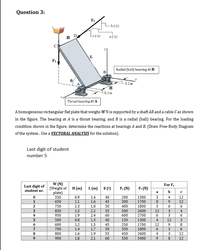 A homogeneous rectangular flat plate that weighs WN is supported by a shaft AB and a cable C as shown
in the figure. The bearing at A is a thrust bearing, and B is a radial (ball) bearing. For the loading
condition shown in the figure, determine the reactions at bearings A and B. (Draw Free-Body Diagram
of the system. Use a VECTORAL ANALYSIS for the solution).
