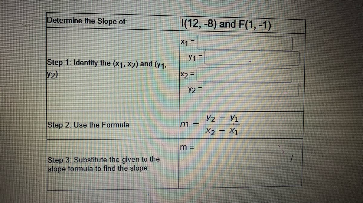 Determine the Slope of.
|(12, -8) and F(1, -1)
X1 =
Y1 =
Step 1: Identify the (x1, x2) and (y1.
y2)
X2 =
Y2 =
Y2 - Vı
X2 - X1
Step 2: Use the Formula
m D
Step 3: Substitute the given to the
slope formula to find the slope.

