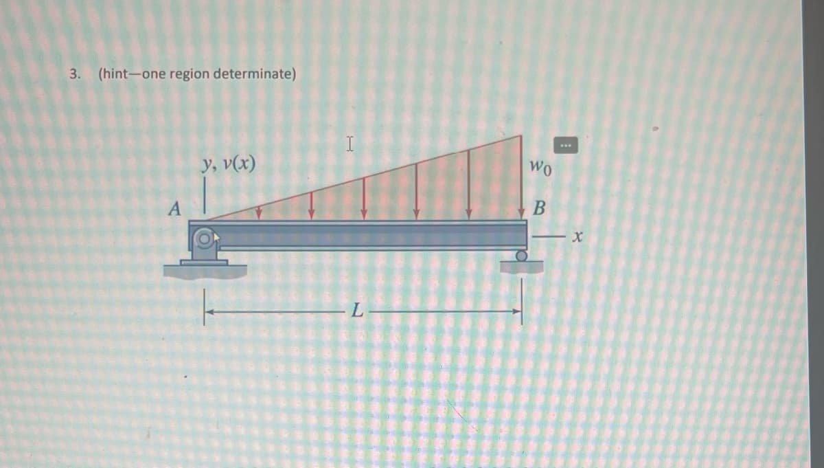 3. (hint-one region determinate)
y, v(x)
L
Wo
B
X