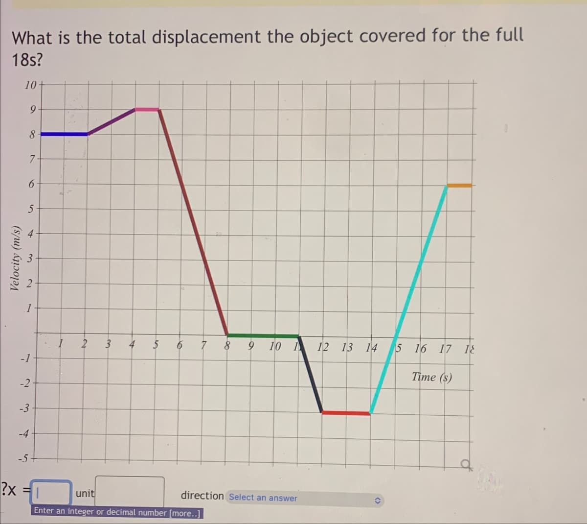 ?X
Velocity (m/s)
What is the total displacement the object covered for the full
18s?
10
9
8
7
6
5.
4
1
2
2
-1
-2
-3
-4
-5
3
4
5
6
7 8
9
10 12 13 14
5 16 17 18
Time (s)
unit
Enter an integer or decimal number [more..]
direction Select an answer