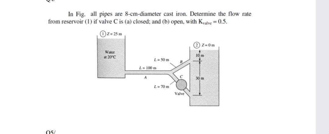 In Fig. all pipes are 8-cm-diameter cast iron. Determine the flow rate
from reservoir (1) if valve C is (a) closed; and (b) open, with Kvalve =0.5.
Oz= 25 m
(2 z = 0m
Water
10 m
at 20°C
L- 50 m
L= 100 m
30 m
L= 70 m
Valve
05/
