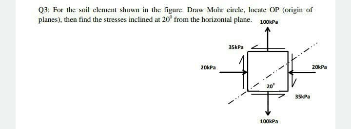 Q3: For the soil element shown in the figure. Draw Mohr circle, locate OP (origin of
planes), then find the stresses inclined at 20° from the horizontal plane. 100kPa
35kPa
20kPa
20kPa
20°
35kPa
100kPa
