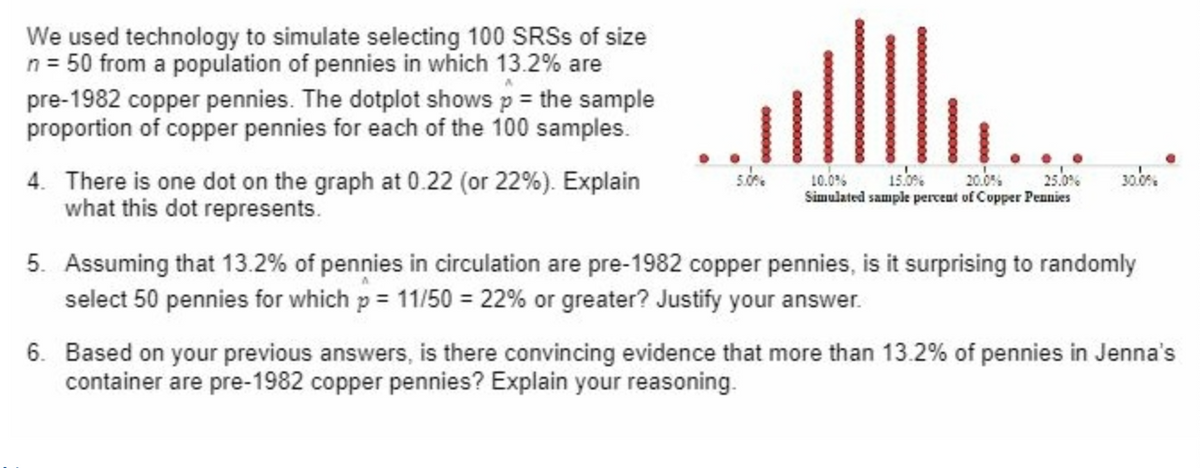 We used technology to simulate selecting 100 SRSS of size
n = 50 from a population of pennies in which 13.2% are
pre-1982 copper pennies. The dotplot shows p = the sample
proportion of copper pennies for each of the 100 samples.
4. There is one dot on the graph at 0.22 (or 22%). Explain
what this dot represents.
5.0%
10.0% 15.0% 20.0% 25.0%
Simulated sample percent of Copper Pennies
30.0%
5. Assuming that 13.2% of pennies in circulation are pre-1982 copper pennies, is it surprising to randomly
select 50 pennies for which p = 11/50 = 22% or greater? Justify your answer.
6. Based on your previous answers, is there convincing evidence that more than 13.2% of pennies in Jenna's
container are pre-1982 copper pennies? Explain your reasoning.