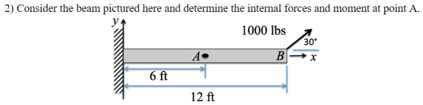 2) Consider the beam pictured here and determine the internal forces and moment at point A.
y
1000 lbs
6 ft
A
12 ft
30°
B→x