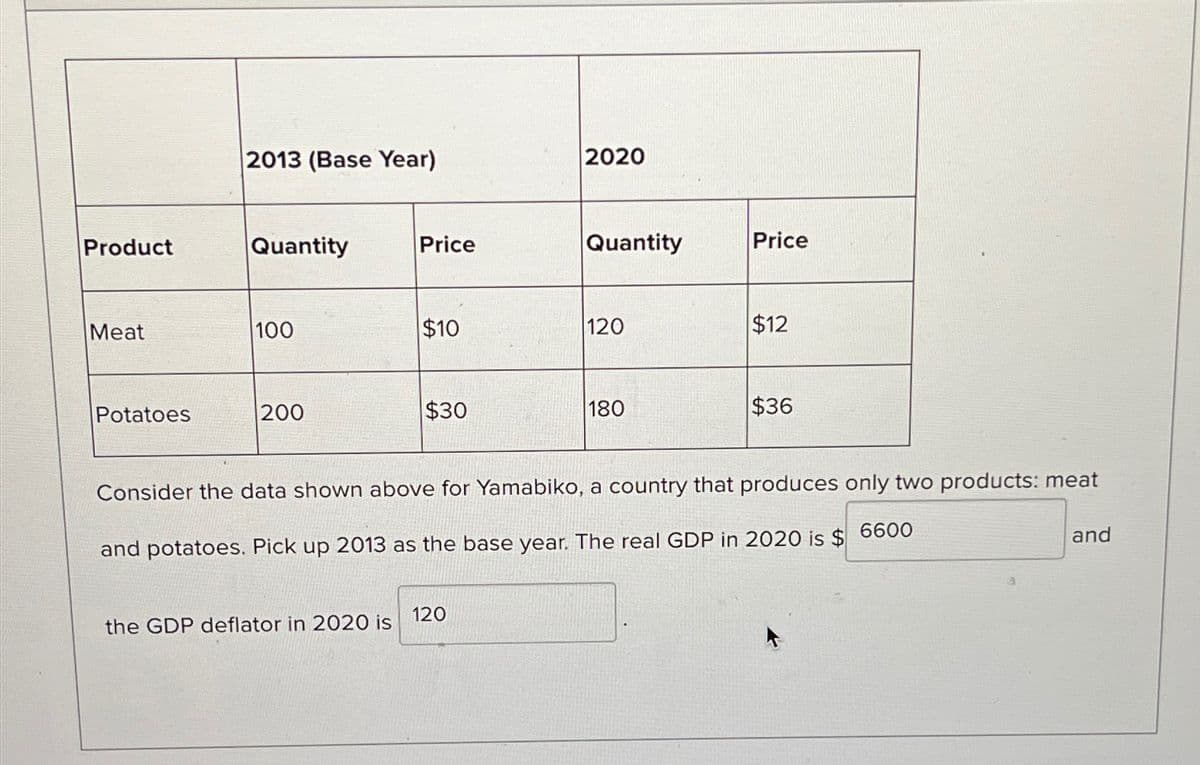2013 (Base Year)
2020
Product
Quantity
Price
Quantity
Price
Meat
100
$10
120
$12
Potatoes
200
$30
180
$36
Consider the data shown above for Yamabiko, a country that produces only two products: meat
and potatoes. Pick up 2013 as the base year. The real GDP in 2020 is $ 6600
the GDP deflator in 2020 is
120
and