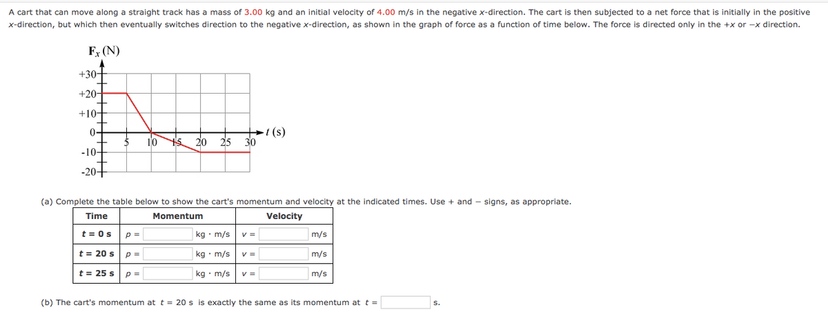 A cart that can move along a straight track has a mass of 3.00 kg and an initial velocity of 4.00 m/s in the negative x-direction. The cart is then subjected to a net force that is initially in the positive
x-direction, but which then eventually switches direction to the negative x-direction, as shown in the graph of force as a function of time below. The force is directed only in the +x or -x direction.
F (N)
+30-
+20-
+10-
0-
Þ1(s)
10
20
25
30
-10-
-20+
(a) Complete the table below to show the cart's momentum and velocity at the indicated times. Use + and - signs, as appropriate.
Time
Momentum
Velocity
t = 0s
p =
kg • m/s
V =
m/s
t = 20 s
p =
kg • m/s
V =
m/s
t = 25 s
p =
kg • m/s
V =
m/s
(b) The cart's momentum at t = 20 s is exactly the same as its momentum at t =
s.
