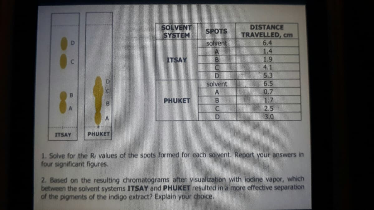 SOLVENT
SYSTEM
DISTANCE
TRAVELLED, cm
6.4
1.4
1.9
SPOTS
solvent
ITSAY
Bi
4.1
5.3
6.5
0.7
1.7
2.5
3.0
solvent
PHUKET
ITSAY
PHUKET
1. Solve for the R values of the spots formed for each solvent Report your answers in
four significant figures.
2. Based on the resulting chromatograms after visualization with odine vapor, which
between the solvent systems ITSAY and PHUKETresulted in a more effective separation
of the pigments of the indigo extract? Explain your choice.
