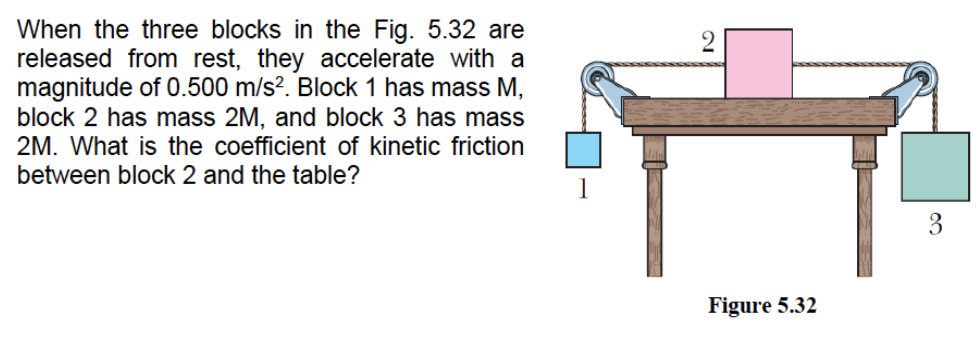 When the three blocks in the Fig. 5.32 are
released from rest, they accelerate with a
magnitude of 0.500 m/s?. Block 1 has mass M,
block 2 has mass 2M, and block 3 has mass
2M. What is the coefficient of kinetic friction
between block 2 and the table?
Figure 5.32
