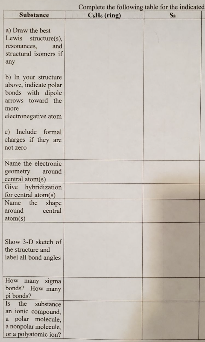 Substance
a) Draw the best
Lewis structure(s),
resonances,
and
structural isomers if
any
b) In your structure
above, indicate polar
bonds with dipole
arrows toward the
more
electronegative atom
c) Include formal
charges if they are
not zero
Name the electronic
around
geometry
central atom(s)
Give hybridization
for central atom(s)
Name the shape
around
central
atom(s)
Show 3-D sketch of
the structure and
label all bond angles
How many sigma
bonds? How many
pi bonds?
Is the substance
an ionic compound,
a polar molecule,
a nonpolar molecule,
or a polyatomic ion?
Complete the following table for the indicated
C6H6 (ring)
S8