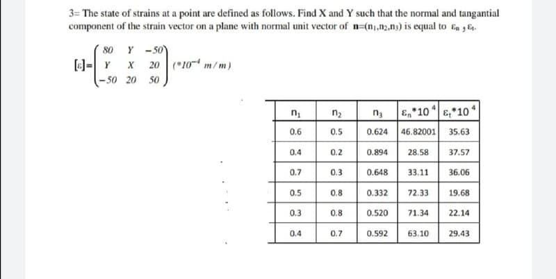 3= The state of strains at a point are defined as follows. Find X and Y such that the normal and tangantial
component of the strain vector on a plane with normal unit vector of n=(n₁,12,13) is equal to En Et.
80
Y-50
[]=Y
X 20 (*10 m/m)
n₁
n₂
n3
&*10 &104
0.6
0.5
0.624 46.82001 35.63
0.4
0.2
0.894
28.58
37.57
0.7
0.3
0.648
33.11
36.06
0.5
0.8
0.332
72.33
19.68
0.3
0.520
71.34
22.14
0.4
0.592
63.10
29.43
-50 20 50
0.8
0.7