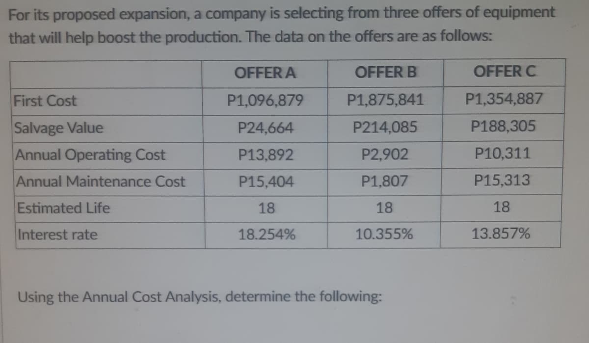 For its proposed expansion, a company is selecting from three offers of equipment
that will help boost the production. The data on the offers are as follows:
First Cost
Salvage Value
Annual Operating Cost
Annual Maintenance Cost
Estimated Life
Interest rate
OFFER A
P1,096,879
P24,664
P13,892
P15,404
18
18.254%
OFFER B
P1,875,841
P214,085
P2,902
P1,807
18
10.355%
Using the Annual Cost Analysis, determine the following:
OFFER C
P1,354,887
P188,305
P10,311
P15,313
18
13.857%