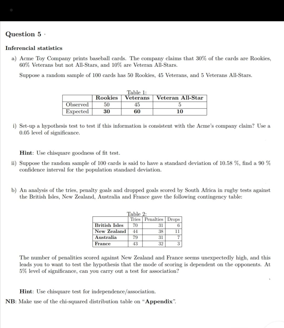 Question 5
Inferencial statistics
a) Acme Toy Company prints baseball cards. The company claims that 30% of the cards are Rookies,
60% Veterans but not All-Stars, and 10% are Veteran All-Stars.
Suppose a random sample of 100 cards has 50 Rookies, 45 Veterans, and 5 Veterans All-Stars.
Table 1:
Veterans
Rookies
Veteran All-Star
Observed
50
45
5
Expected
30
60
10
i) Set-up a hypothesis test to test if this information is consistent with the Acme's company claim? Use a
0.05 level of significance.
Hint: Use chisquare goodness of fit test.
ii) Suppose the random sample of 100 cards is said to have a standard deviation of 10.58 %, find a 90 %
confidence interval for the population standard deviation.
b) An analysis of the tries, penalty goals and dropped goals scored by South Africa in rugby tests against
the British Isles, New Zealand, Australia and France gave the following contingency table:
Table 2:
Tries Penalties | Drops
British Isles
70
31
6
New Zealand
Australia
79
44
38
11
31
7
France
43
32
3
The number of penalities scored against New Zealand and France seems unexpectedly high, and this
leads you to want to test the hypothesis that the mode of scoring is dependent on the opponents. At
5% level of significance, can you carry out a test for association?
Hint: Use chisquare test for independence/association.
NB: Make use of the chi-squared distribution table on "Appendix".
