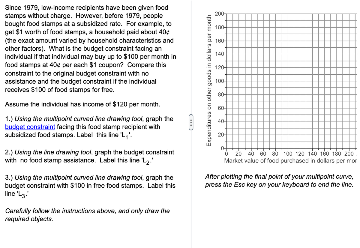 Since 1979, low-income recipients have been given food
stamps without charge. However, before 1979, people
bought food stamps at a subsidized rate. For example, to
get $1 worth of food stamps, a household paid about 40¢
(the exact amount varied by household characteristics and
other factors). What is the budget constraint facing an
individual if that individual may buy up to $100 per month in
food stamps at 40¢ per each $1 coupon? Compare this
constraint to the original budget constraint with no
assistance and the budget constraint if the individual
receives $100 of food stamps for free.
Assume the individual has income of $120 per month.
1.) Using the multipoint curved line drawing tool, graph the
budget constraint facing this food stamp recipient with
subsidized food stamps. Label this line 'L₁'.
2.) Using the line drawing tool, graph the budget constraint
with no food stamp assistance. Label this line 'L2.'
3.) Using the multipoint curved line drawing tool, graph the
budget constraint with $100 in free food stamps. Label this
line 'L3.
Carefully follow the instructions above, and only draw the
required objects.
C
Expenditures on other goods in dollars per month
200-
180-
160-
140-
120-
100-
80-
60-
40-
20-
0-
0
20 40 60 80 100 120 140 160 180 200
Market value of food purchased in dollars per mor
After plotting the final point of your multipoint curve,
press the Esc key on your keyboard to end the line.