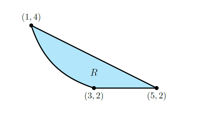 (1, 4)
R
(3, 2)
(5, 2)
