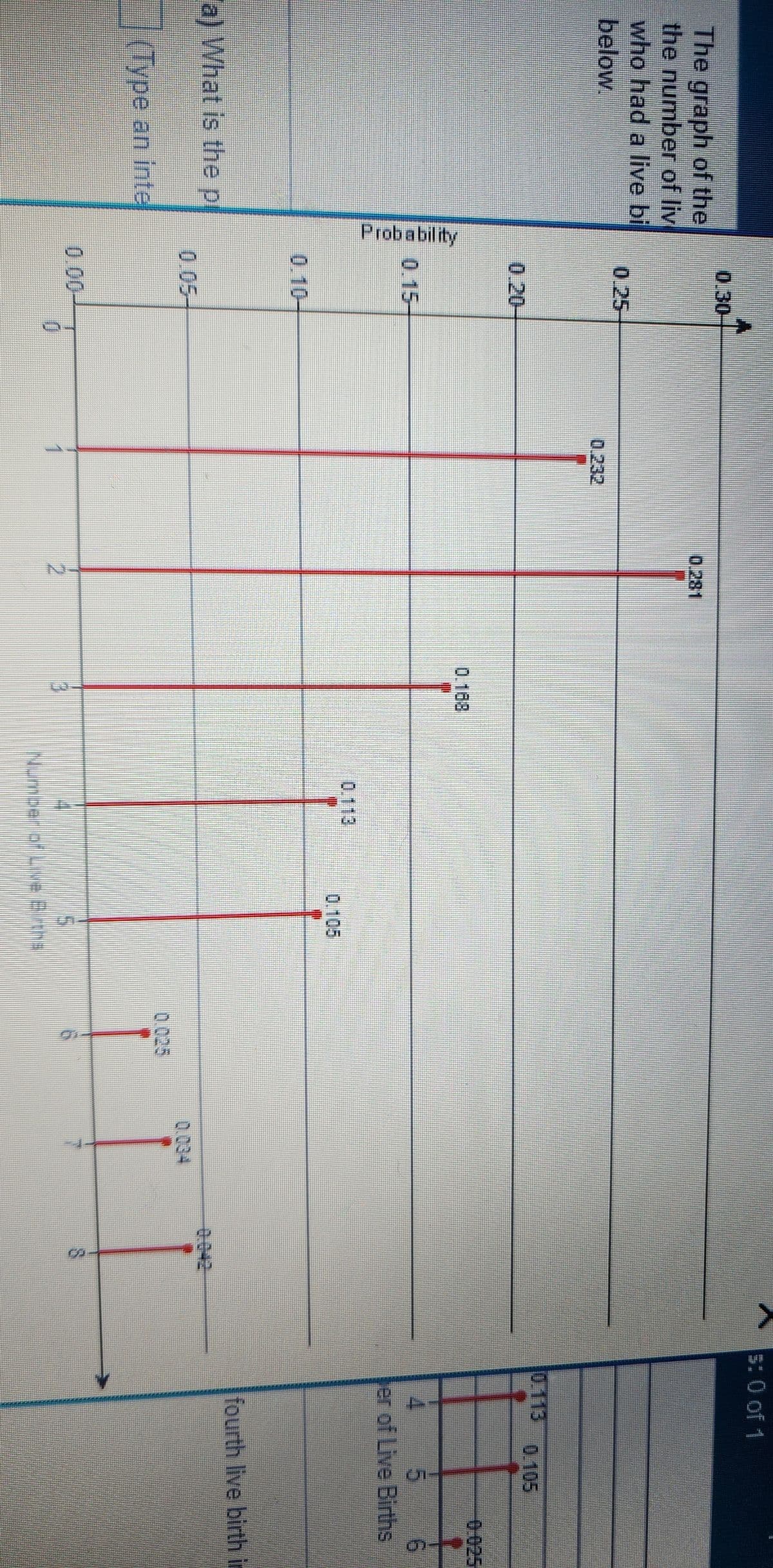 The graph of the
the number of liv
who had a live bi
below.
a) What is the p
(Type
(Type
an inte
Probability
0.30-
0.20-
0.15-
6
0.232
1
0.281
2
0.188
3
5
Number of Live Births
0.025
6
ނނ
>
s: 0 of 1
10.105
4
5
6
er of Live Births
fourth live birth in