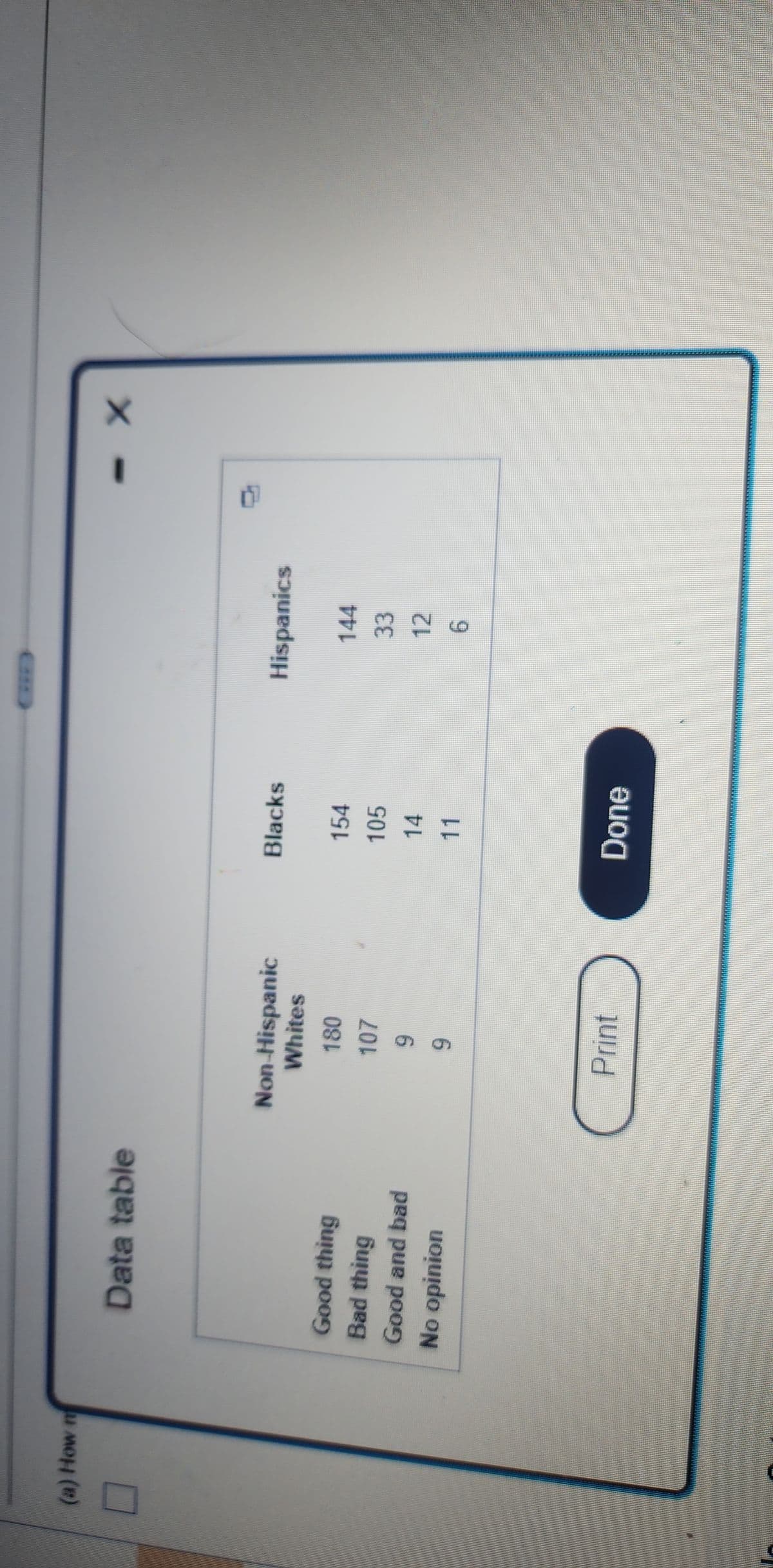 (a) How m
■
Data table
Good thing
Bad thing
Good and bad
No opinion
Non-Hispanic
Whites
180
107
9
9
Print
Blacks
154
105
14
11
Done
Hispanics
144
33
12
X