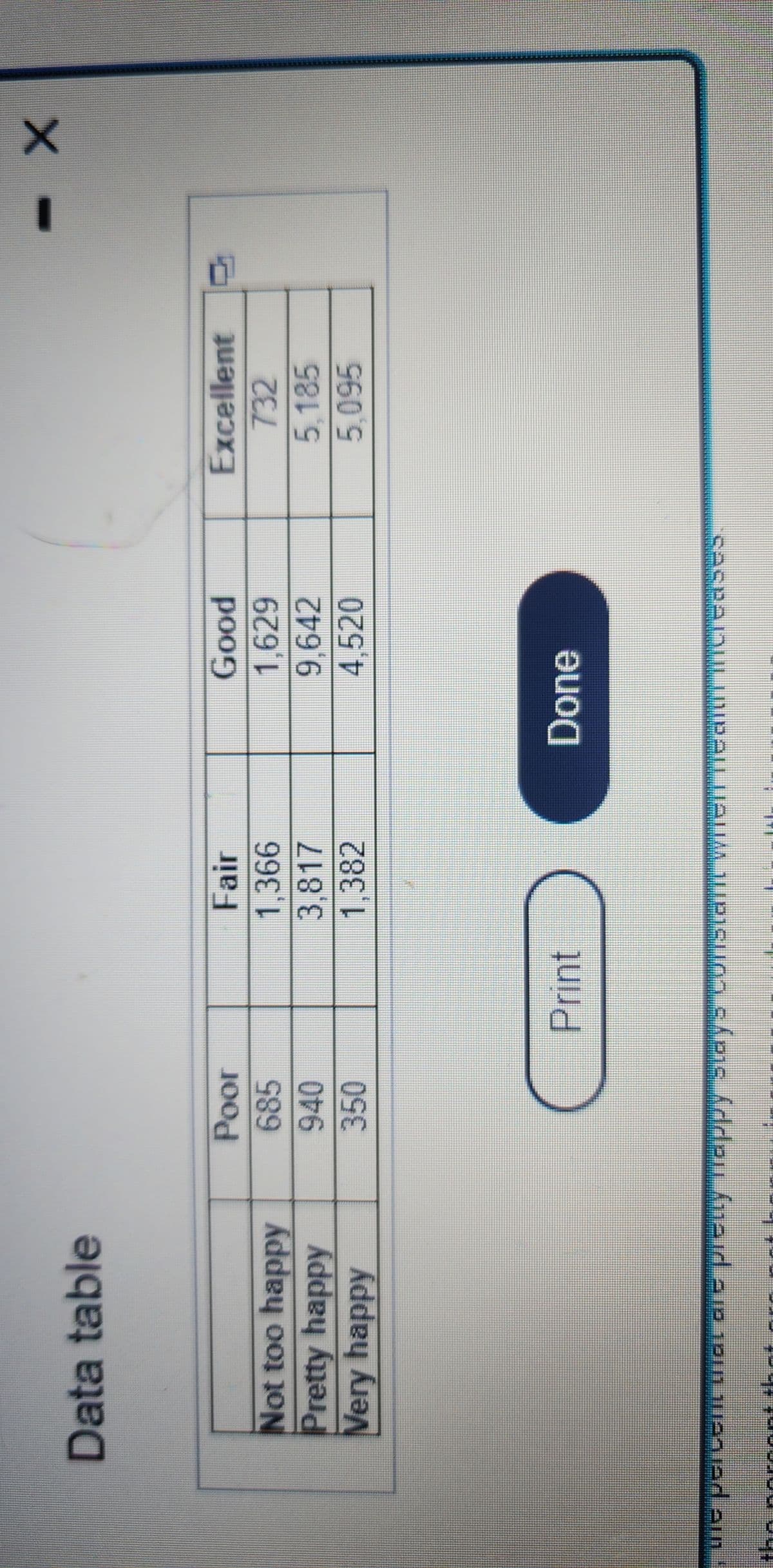 Data table
thi
Not too happy
Pretty happy
Very happy
Poor
685
940
350
Print
Fair
1,366
3,817
1,382
Good
1,629
9.642
4,520
Done
› wie percem urat did pretty happy stays constant when theann micheases.
Excellent
732
5,185
5,095
X